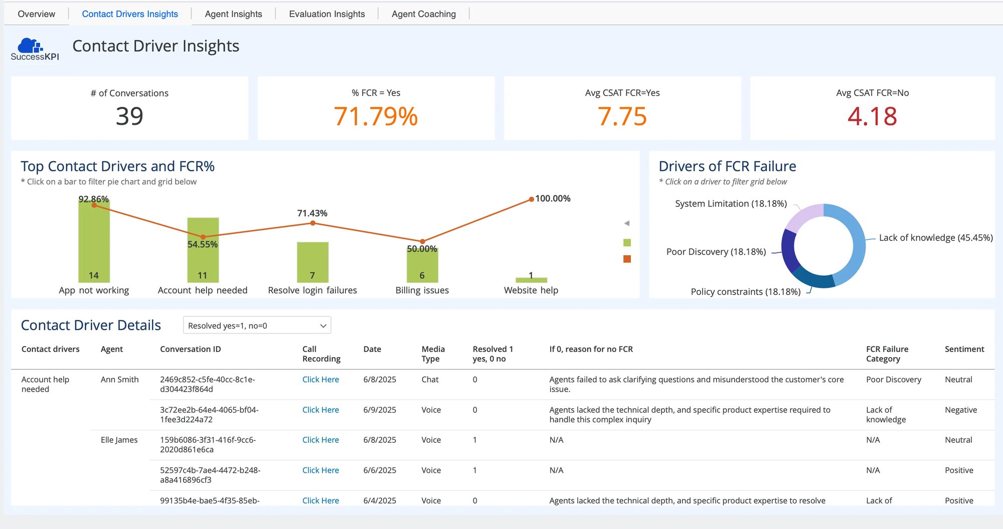 SuccessKPI-Cisco-Contact-Drivers-Screenshot SuccessKPI-Cisco-Contact-Drivers-Screenshot