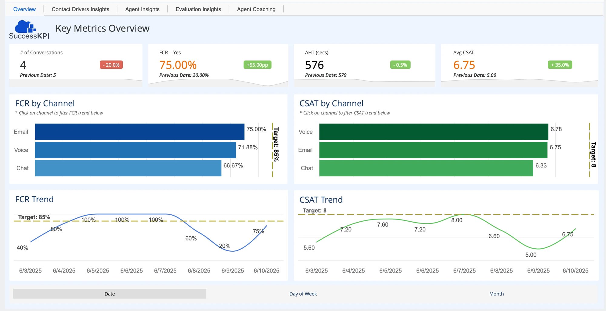 SuccessKPI-Cisco-Key Metrics-Screenshot SuccessKPI-Cisco-Key Metrics-Screenshot
