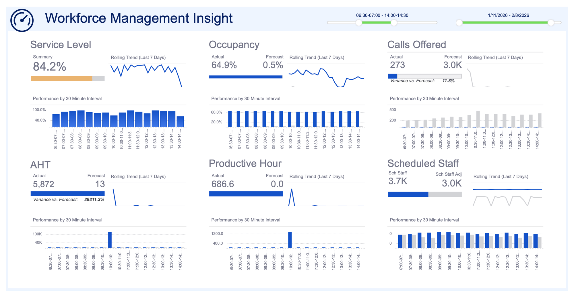 SuccessKPI-Cisco-WFM-Screenshot SuccessKPI-Cisco-WFM-Screenshot