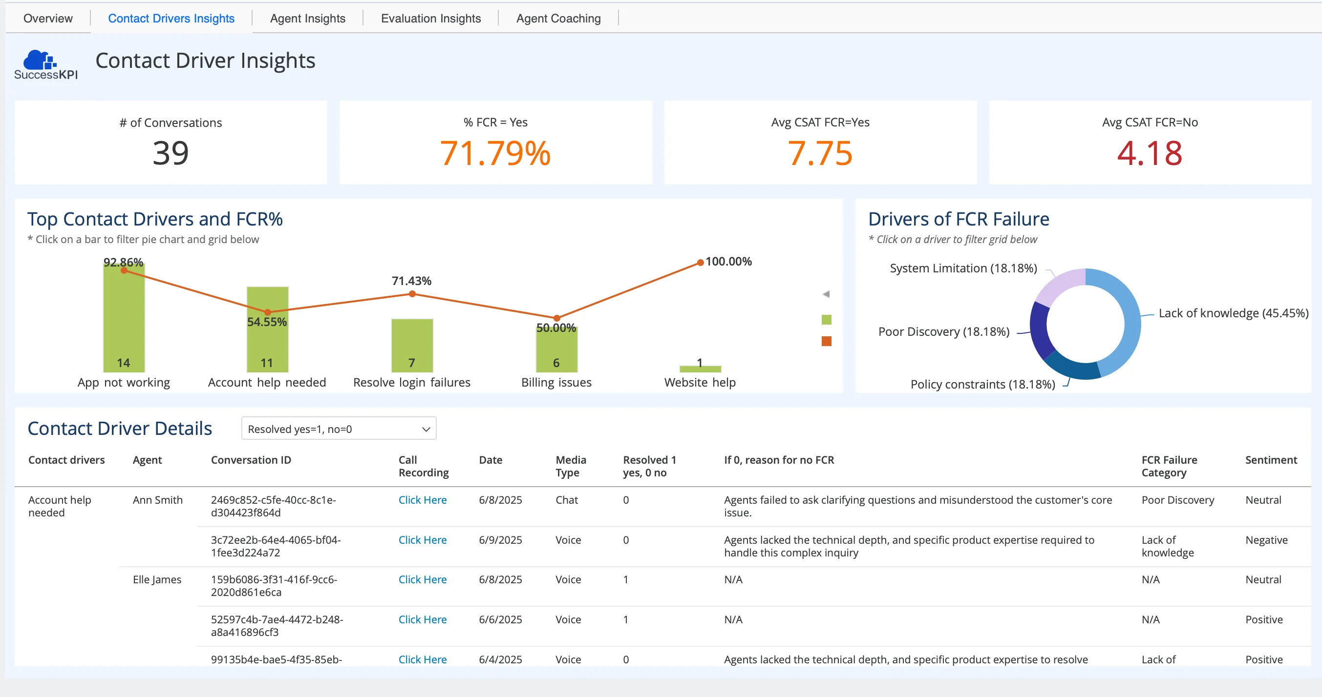 SuccessKPI contact drivers dashboard